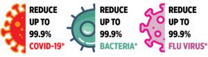 reduce bacteria